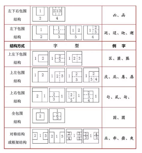 左右結構字查詢|漢字間架結構表 